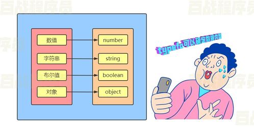 利用JavaScript ES5進(jìn)行網(wǎng)頁設(shè)計與開發(fā)